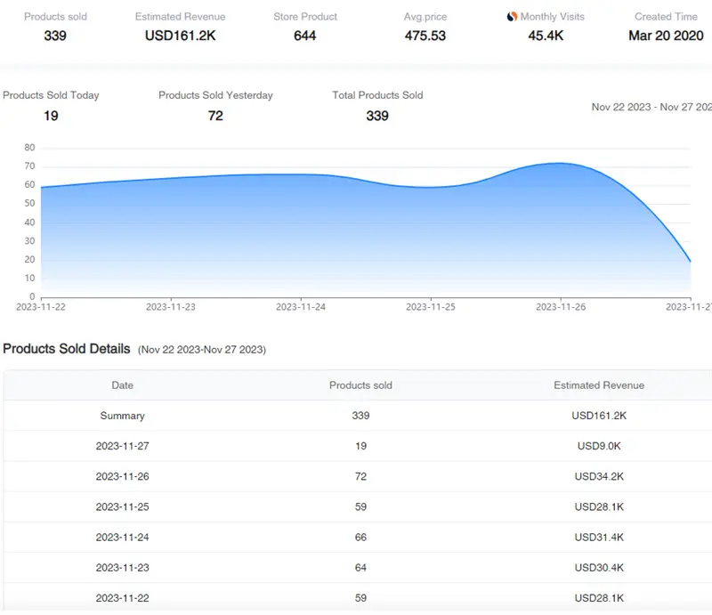 Business in the United States is booming, with daily sales of Audi front grilles, fog light frames and bumpers imported from China exceeding US$30,000